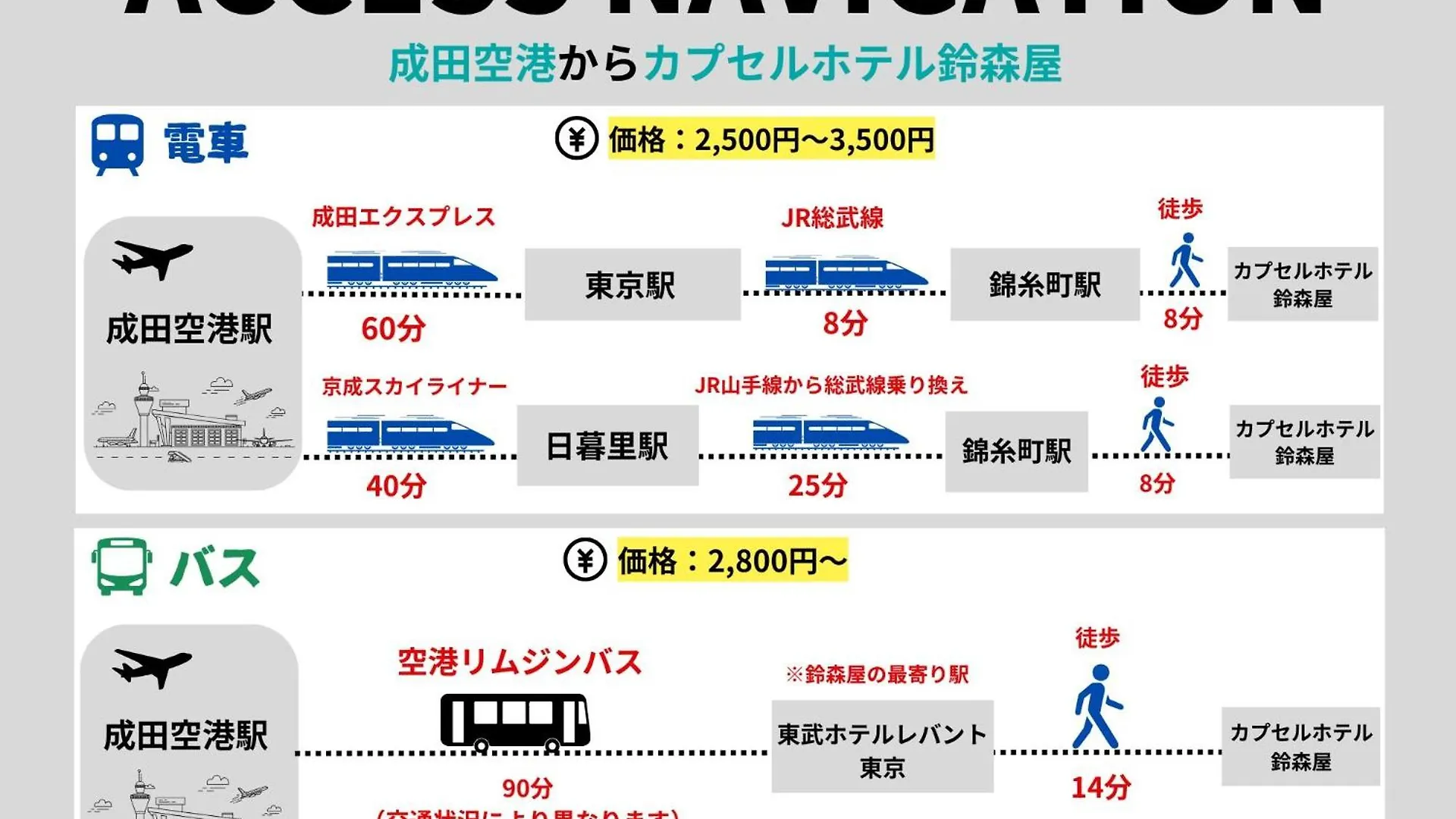 Capsule Hotel Suzumoriya Tokyo 0*,